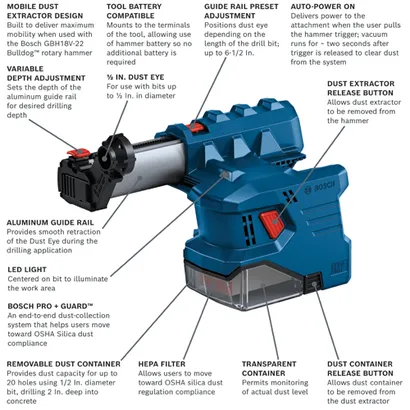 GDE18V-12N Professional