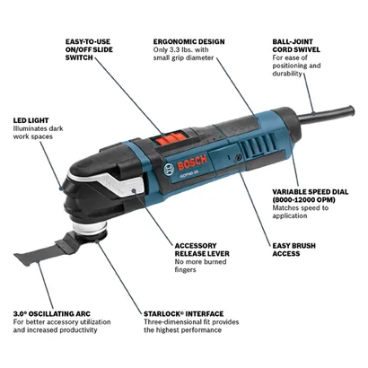 GOP40-30B Professional